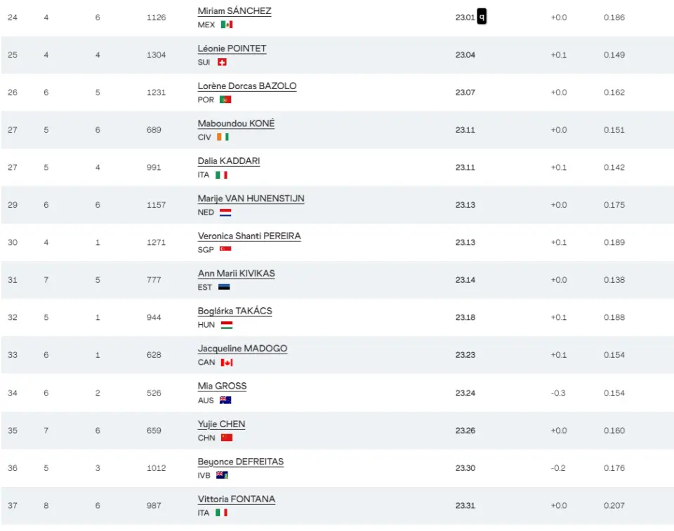 就被分到第, 的名将吴艳, 力往前赶最 就被分到第, 的名将吴艳, 力往前赶最